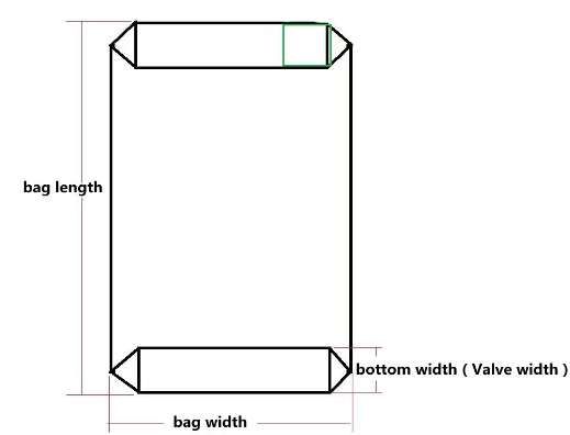 Valve bag size guide: bag length, bag width, bottom (valve) width